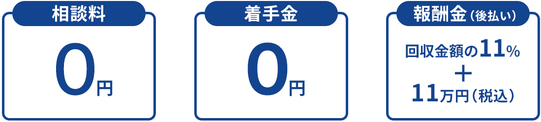 弁護士費用