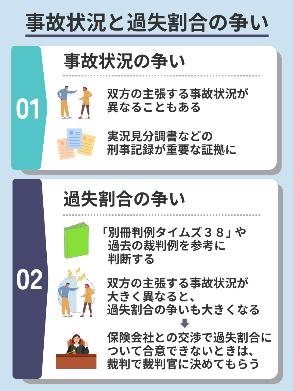 事故状況と過失割合の争い