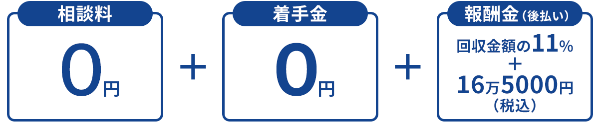 弁護士費用
