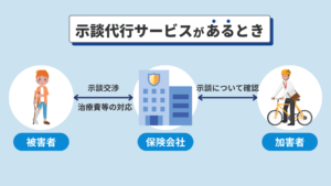 示談代行サービスがあるとき