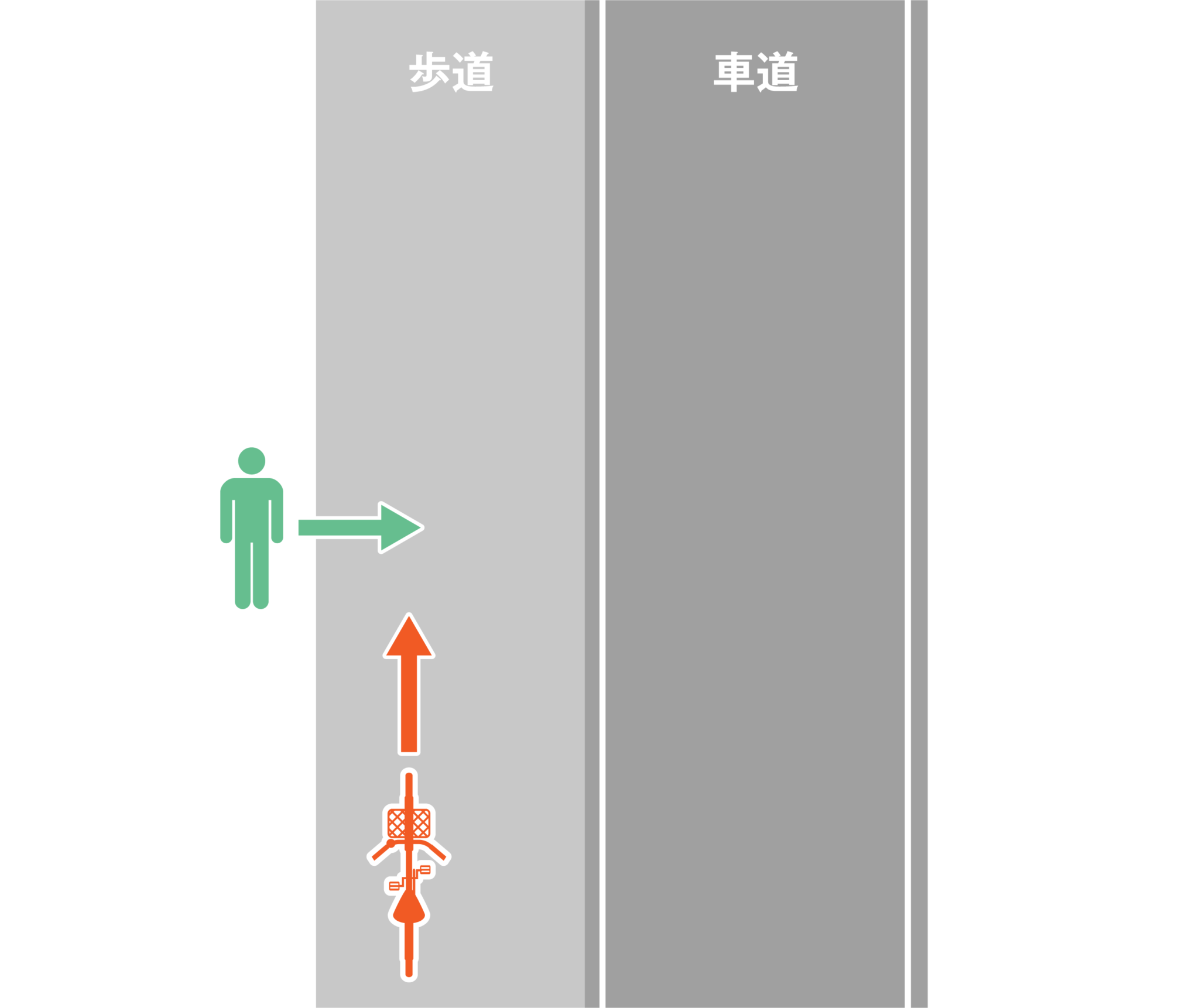 自転車 対 歩行 者 事故