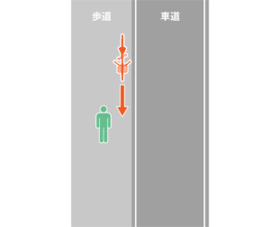 自転車と歩行者の歩道直進での事故