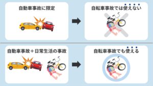 自転車事故で使える保険